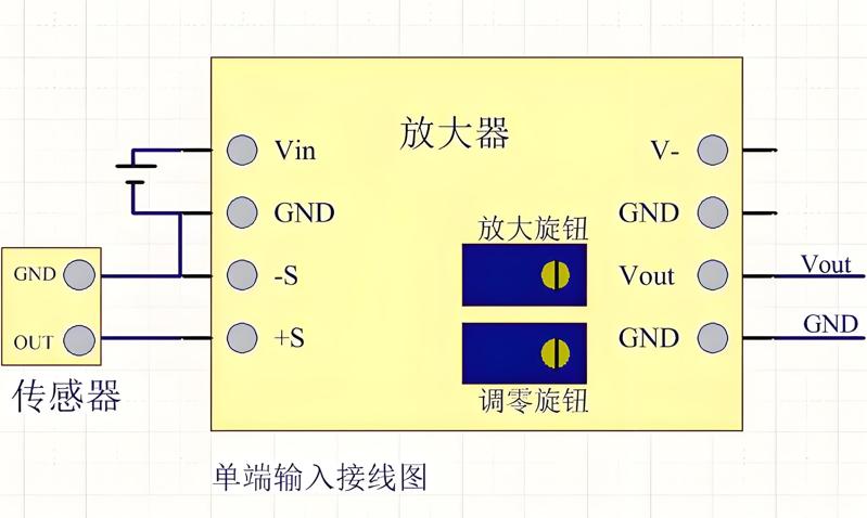 信號(hào)隔離放大器接線