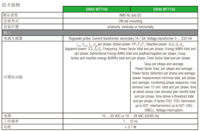 三相信號隔離轉(zhuǎn)換器SIRAX MT7100/MT7150技術(shù)規(guī)格